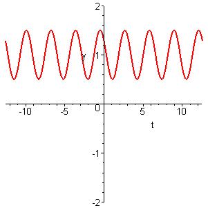 [Maple Plot]